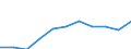 Education or training field: Total / Age class: From 15 to 24 years and 65 to 74 years / Unit of measure: Thousand / Geopolitical entity (reporting): Bulgaria
