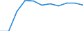 Education or training field: Total / Age class: From 15 to 24 years and 65 to 74 years / Unit of measure: Thousand / Geopolitical entity (reporting): Estonia