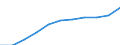 Education or training field: Total / Age class: From 15 to 24 years and 65 to 74 years / Unit of measure: Thousand / Geopolitical entity (reporting): Italy