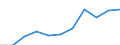 Education or training field: Total / Age class: From 15 to 24 years and 65 to 74 years / Unit of measure: Thousand / Geopolitical entity (reporting): Luxembourg