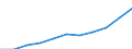 Education or training field: Total / Age class: From 15 to 24 years and 65 to 74 years / Unit of measure: Thousand / Geopolitical entity (reporting): Hungary