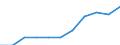 Education or training field: Total / Age class: From 15 to 24 years and 65 to 74 years / Unit of measure: Thousand / Geopolitical entity (reporting): Austria