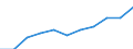 Education or training field: Total / Age class: From 15 to 24 years and 65 to 74 years / Unit of measure: Thousand / Geopolitical entity (reporting): Slovenia