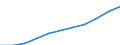 Education or training field: Total / Age class: From 15 to 24 years and 65 to 74 years / Unit of measure: Thousand / Geopolitical entity (reporting): Sweden