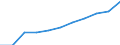 Total / From 15 to 24 years and 65 to 74 years / Thousand / Belgium