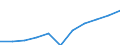 Total / From 15 to 24 years and 65 to 74 years / Thousand / Denmark