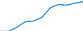 Total / From 15 to 24 years and 65 to 74 years / Thousand / Germany (until 1990 former territory of the FRG)