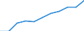 Total / From 15 to 24 years and 65 to 74 years / Thousand / Netherlands