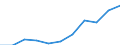 Total / From 15 to 24 years and 65 to 74 years / Thousand / Romania