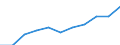 Total / From 15 to 24 years and 65 to 74 years / Thousand / Slovenia