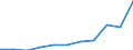 Total / From 15 to 24 years and 65 to 74 years / Thousand / Norway