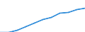 Education or training field: Total / International Standard Classification of Occupations 2008 (ISCO-08): Total / Age class: From 15 to 74 years / Unit of measure: Thousand / Geopolitical entity (reporting): Bulgaria