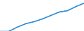 Total / Total / From 15 to 74 years / Thousand / European Union - 15 countries (1995-2004)