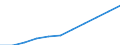 Total / Total / From 15 to 74 years / Thousand / Czechia