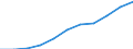 Total / Total / From 15 to 74 years / Thousand / Cyprus