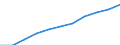 Total / Total / From 15 to 74 years / Thousand / Poland