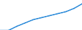 Total / Total / From 15 to 74 years / Thousand / Slovenia