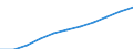 Total / Total / From 15 to 74 years / Thousand / Sweden