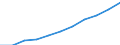 Total / Total / From 15 to 74 years / Thousand / United Kingdom