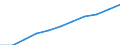 Total / Total / From 25 to 64 years / Thousand / European Union - 27 countries (from 2020)