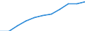 Total / Total / From 25 to 64 years / Thousand / Belgium