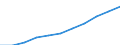 Total / Total / From 25 to 64 years / Thousand / Czechia