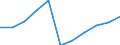 Total / Total / From 25 to 64 years / Thousand / Denmark