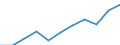 Total / Total / From 25 to 64 years / Thousand / Germany (until 1990 former territory of the FRG)