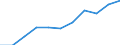 Total / Total / From 25 to 64 years / Thousand / Estonia