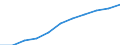 Total / Total / From 25 to 64 years / Thousand / Ireland