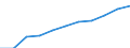 Total / Total / From 25 to 64 years / Thousand / Greece