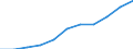 Total / Total / From 25 to 64 years / Thousand / Cyprus