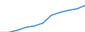 Total / Total / From 25 to 64 years / Thousand / Latvia