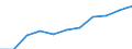 Total / Total / From 25 to 64 years / Thousand / Luxembourg