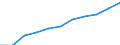 Total / Total / From 25 to 64 years / Thousand / Hungary