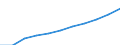 Total / Total / From 25 to 64 years / Thousand / Malta