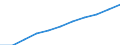 Total / Total / From 15 to 74 years / Thousand / European Union - 27 countries (from 2020)