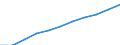 Education or training field: Total / Sex: Total / Age class: From 15 to 74 years / Unit of measure: Thousand / Geopolitical entity (reporting): European Union - 27 countries (from 2020)