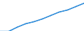 Education or training field: Total / Sex: Total / Age class: From 15 to 74 years / Unit of measure: Thousand / Geopolitical entity (reporting): European Union - 28 countries (2013-2020)
