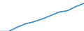 Education or training field: Total / Sex: Total / Age class: From 15 to 74 years / Unit of measure: Thousand / Geopolitical entity (reporting): European Union - 15 countries (1995-2004)
