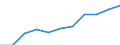 Education or training field: Total / Sex: Total / Age class: From 15 to 74 years / Unit of measure: Thousand / Geopolitical entity (reporting): Luxembourg