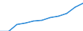 Education or training field: Total / Sex: Total / Age class: From 15 to 74 years / Unit of measure: Thousand / Geopolitical entity (reporting): Portugal