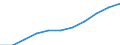 Education or training field: Total / Sex: Total / Age class: From 15 to 74 years / Unit of measure: Thousand / Geopolitical entity (reporting): Slovakia