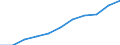 Education or training field: Total / Sex: Total / Age class: From 15 to 74 years / Unit of measure: Thousand / Geopolitical entity (reporting): Finland
