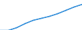 Education or training field: Total / Sex: Total / Age class: From 15 to 74 years / Unit of measure: Thousand / Geopolitical entity (reporting): Sweden