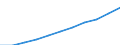 Education or training field: Total / Sex: Total / Age class: From 15 to 74 years / Unit of measure: Thousand / Geopolitical entity (reporting): Norway