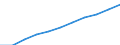 Total / Total / From 15 to 74 years / Thousand / European Union - 28 countries (2013-2020)