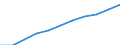 Total / Total / From 15 to 74 years / Thousand / Euro area - 19 countries  (from 2015)