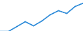 Insgesamt / Insgesamt / 15 bis 74 Jahre / Tausend / Deutschland (bis 1990 früheres Gebiet der BRD)