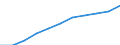 Total / Total / From 15 to 74 years / Thousand / Italy